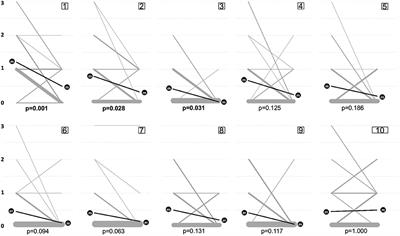 Quality of Life, Anxiety, and Depression in Patients With Early-Stage Mycosis Fungoides and the Effect of Oral Psoralen Plus UV-A (PUVA) Photochemotherapy on it